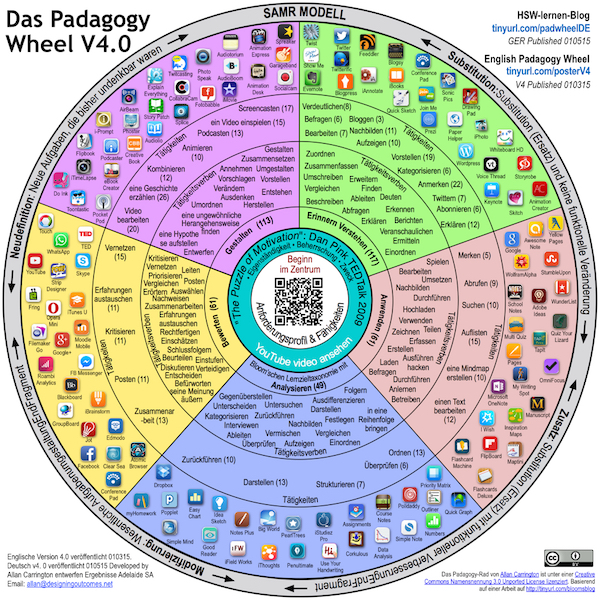 Lernen via App – ich dreh´am Rad: das Padagogy Wheel